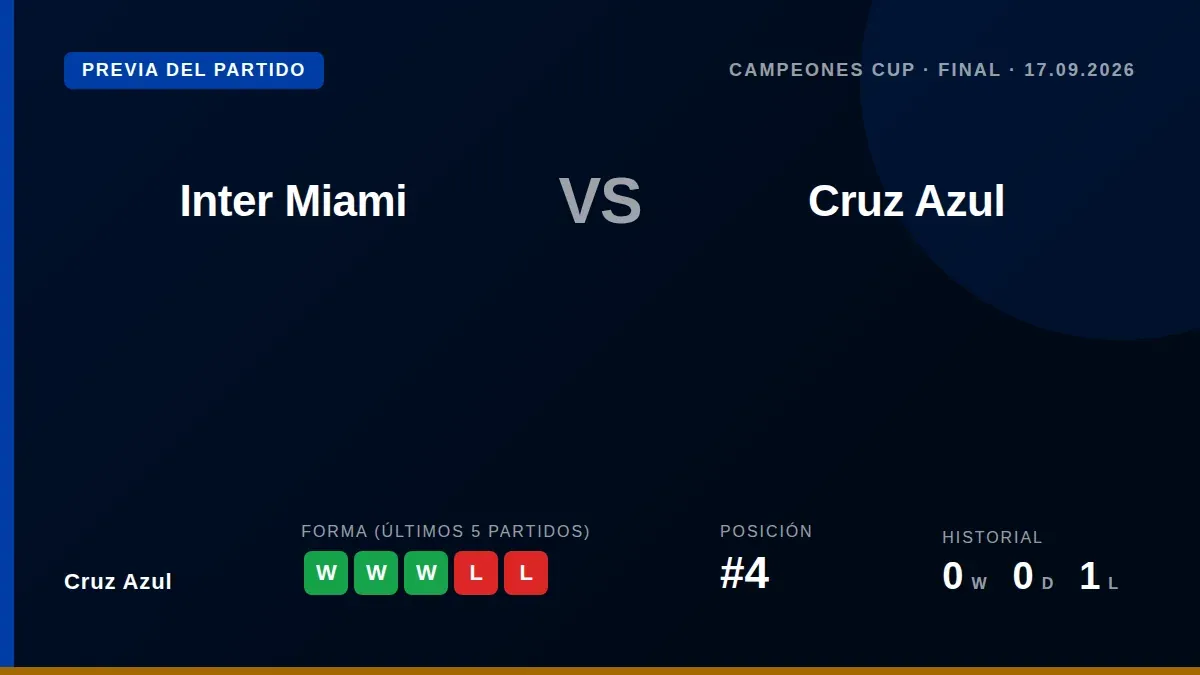 Cruz Azul's flight from AIFA was unable to depart due to a weight and balance issue, forcing a review of cargo ahead of...
