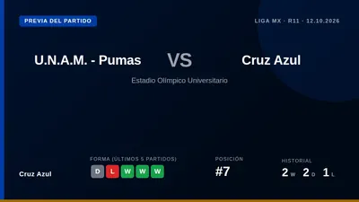 El mediocampista argentino sufrió una sobrecarga en la ingle durante el amistoso ante LA Galaxy y su presencia en la...