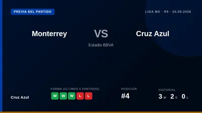 Cruz Azul, cuarto en la tabla con 15 puntos, busca recuperarse de su derrota en Miami cuando enfrente a Monterrey en la...