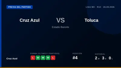 Cruz Azul, cuarto en la tabla con 15 puntos, recibe este sábado al puntero Toluca en el Estadio Banorte, necesitando una...