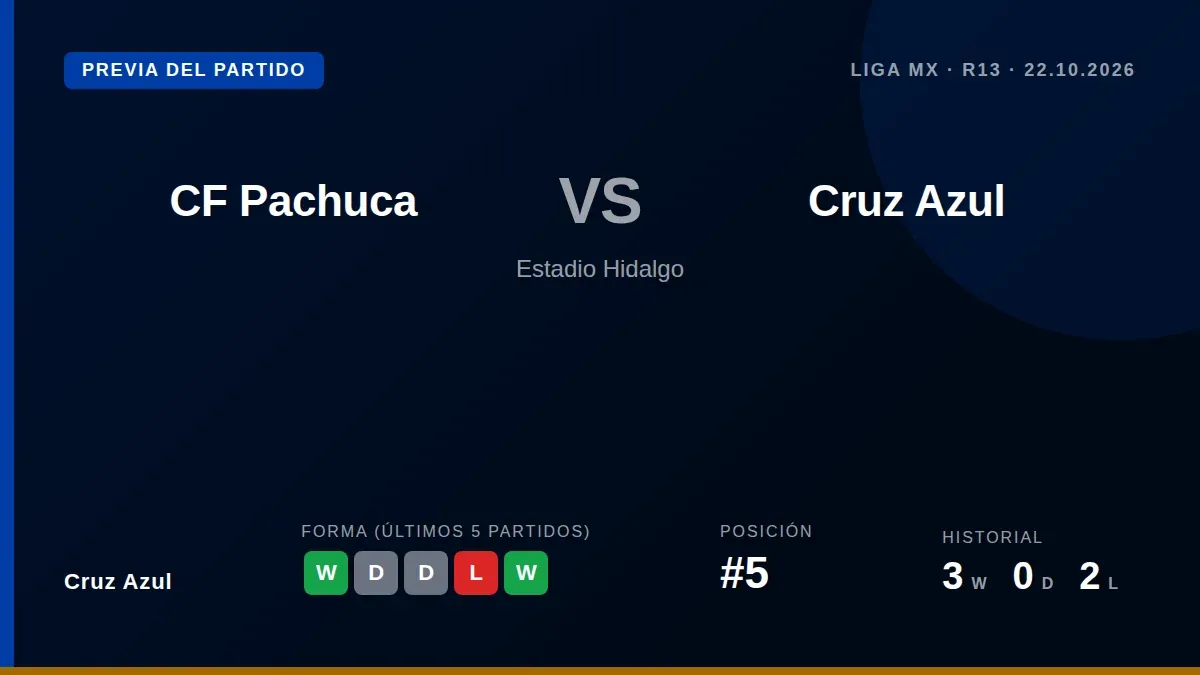 El técnico Joel Huiqui confirmó que Rodolfo Rotondi está al 100 % y es probable que esté disponible para el duelo clave...